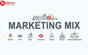 marketing mix