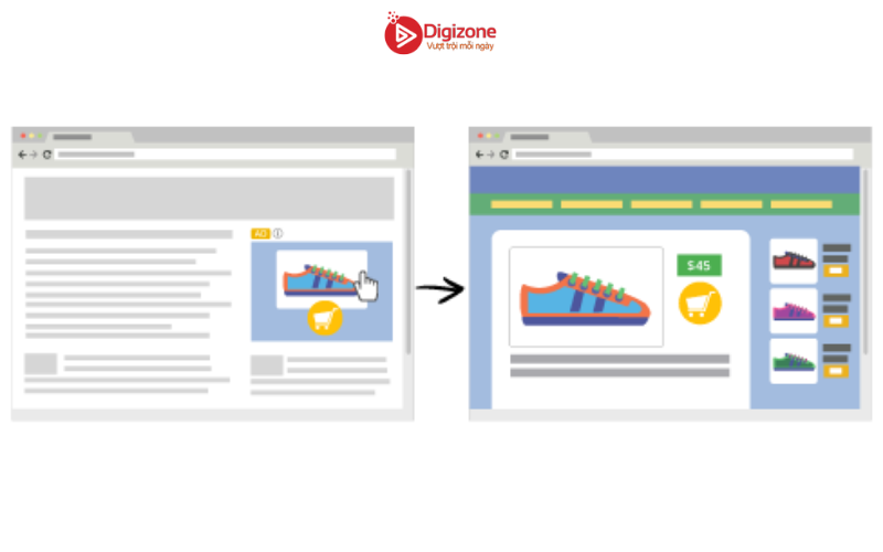 7 cách quảng cáo Google nổi bật hơn đối thủ 9 Tối ưu hóa các trang đích – Landing Pages của bạn