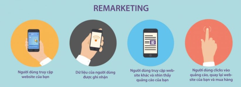 tiết kiệm chi phí trong Digital Marketing