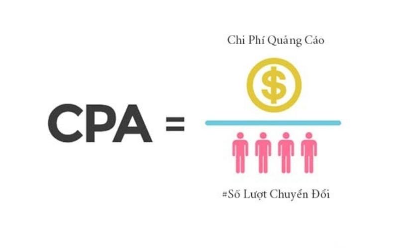 Công thức CPA