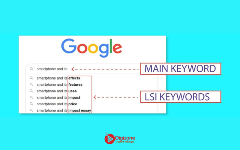 LSI Keywords là gì? Vì sao nó quan trọng với SEO 5 Lợi ích của việc sử dụng LSI Keyword