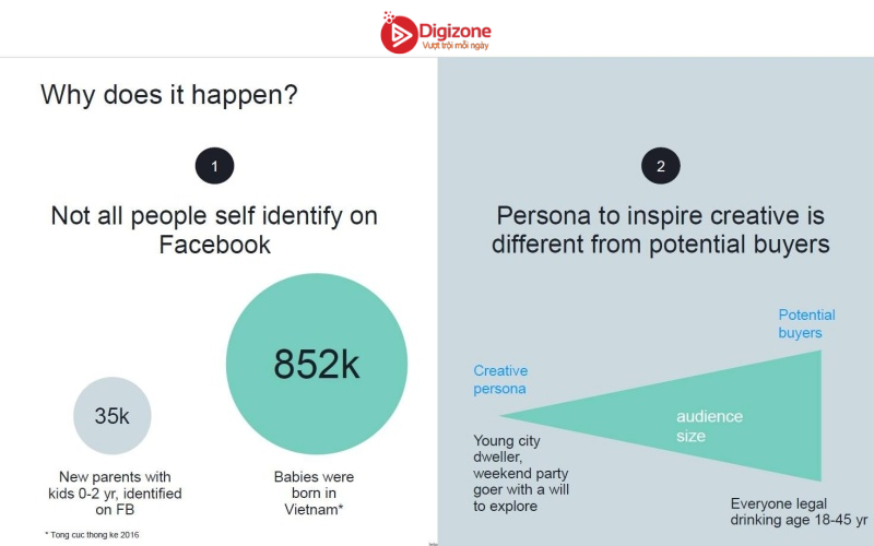 Hướng dẫn sử dụng Interest targeting để tối ưu quảng cáo Facebook 8 4. Một số lời khuyên giúp sử dụng Facebook interest targeting hiệu quả hơn