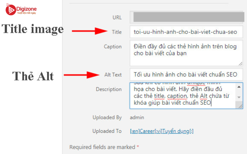 Thẻ ALT là gì? Cách tối ưu hình ảnh trong SEO 8 So sánh thẻ ALTs và Title ImageSo sánh thẻ ALTs và Title Image
