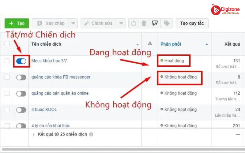 Các lưu ý khi chạy Facebook Ads