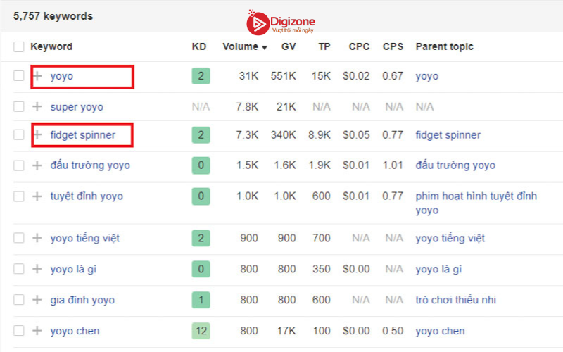 Google trends là gì? Cách sử dụng Google trends hiệu quả 15 Search Volume trung bình hàng tháng