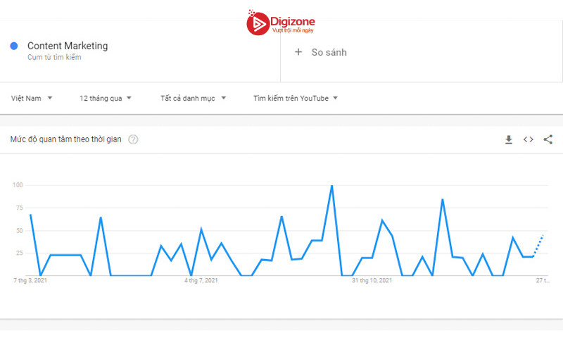 Google trends là gì? Cách sử dụng Google trends hiệu quả 19 Từ khóa “Content Marketing” vào Google Trends để tìm kiếm trên YouTube