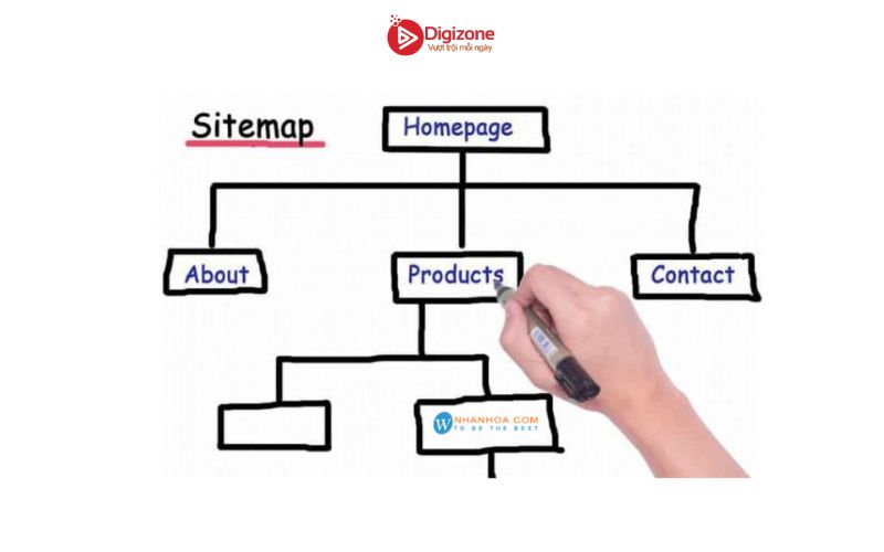 Sitemap là gì? Cách tạo Sitemap cho website wordpress 6 Sitemap là gì? Cách tạo Sitemap cho website wordpress