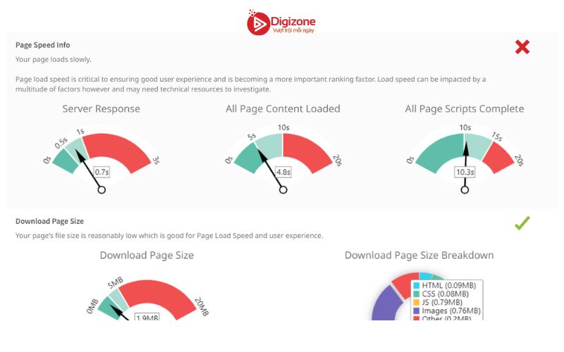 10 chỉ số đo lường hiệu quả chiến dịch SEO - 8. Page Speed: Tốc độ trang