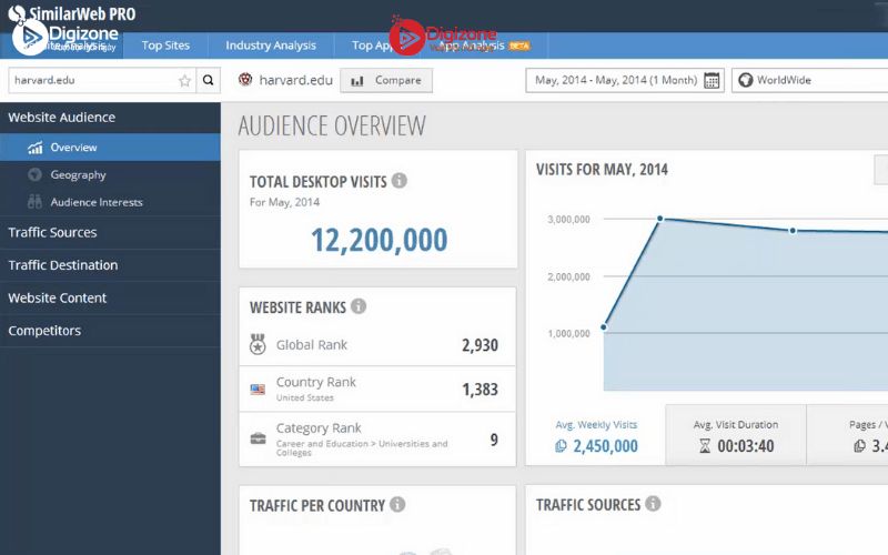 3. SimilarWeb