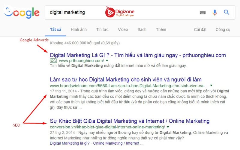 Có nên dùng SEO và Google Adwords cho trang web mới?