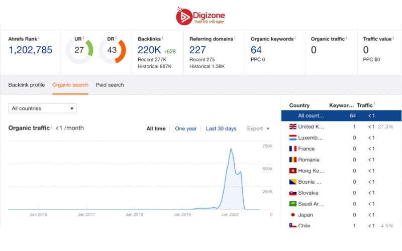 Organic traffic