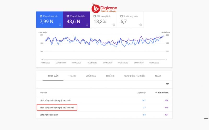 Thấu hiểu khách hàng thông qua phân tích Organic traffic