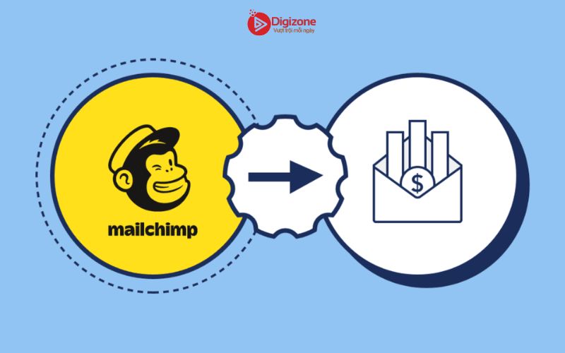 Ưu điểm và nhược điểm của Mailchimp