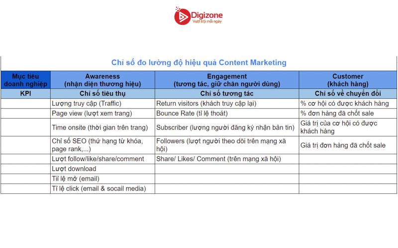 ROI là gì? Cách tính ROI trong Marketing 11 Các cách cải thiện chỉ số ROI hiệu quả trong marketing