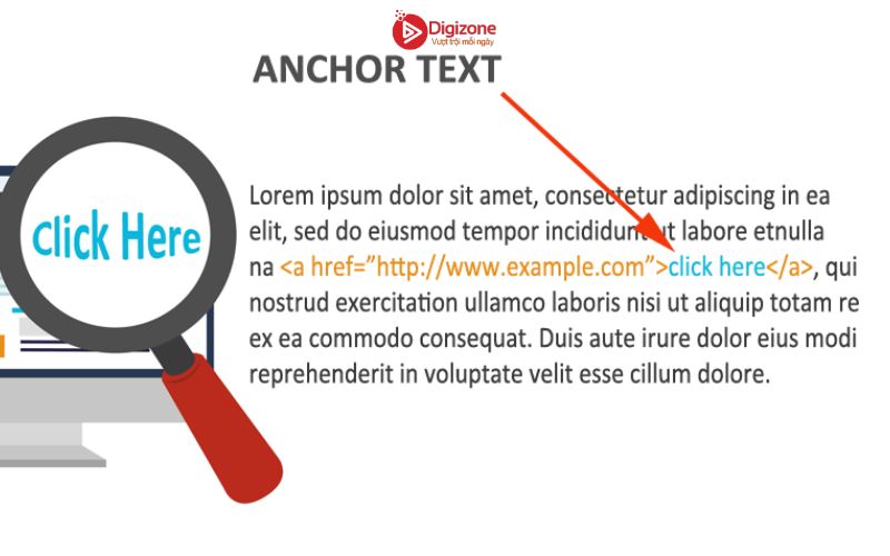 Anchor text là gì? Khám phá 9 loại Anchor Text thường gặp 7 Tầm quan trọng của Anchor Text đối với SEO