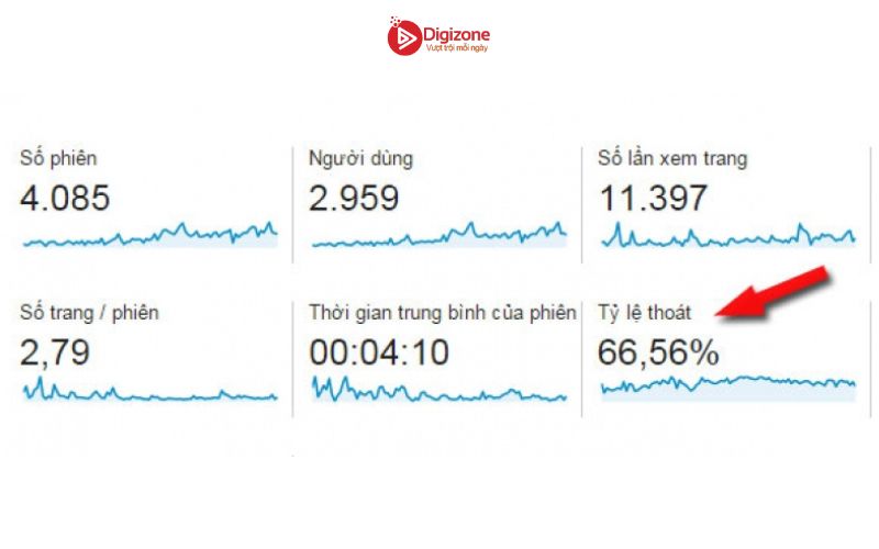 10 cách tối ưu tỷ lệ Bounce Rate cho Website