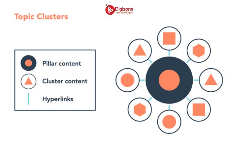 Topic Clusters