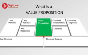 Value Proposition là gì?