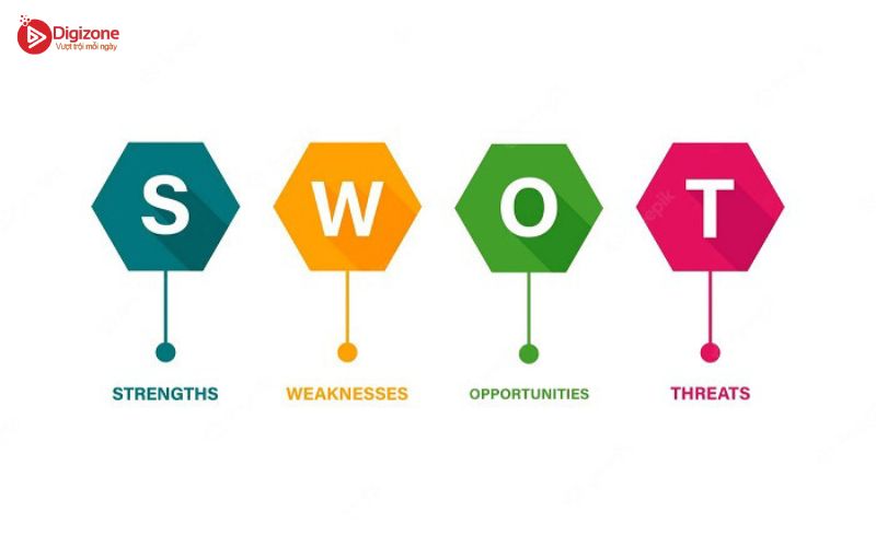 SWOT là gì? Hướng dẫn xây dựng chiến lược SWOT hiệu quả 8 SWOT là gì?