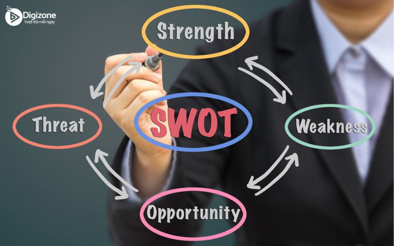 SWOT là gì? Hướng dẫn xây dựng chiến lược SWOT hiệu quả 9 Tầm quan trọng của SWOT