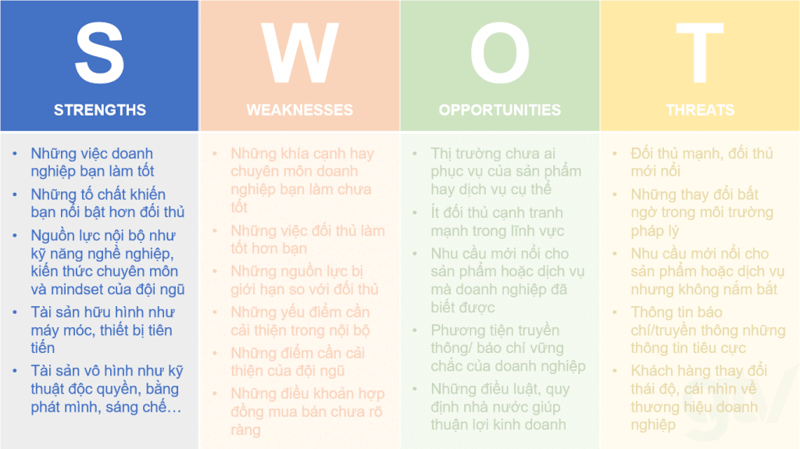 SWOT là gì? Hướng dẫn xây dựng chiến lược SWOT hiệu quả 10 Ma trận SWOT