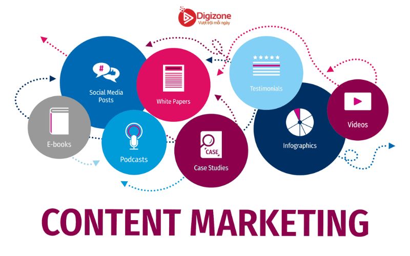 Content marketing